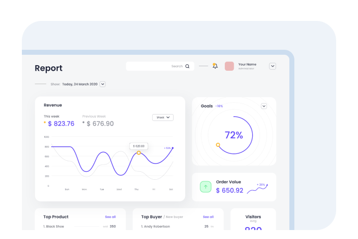 Custom Web Applications