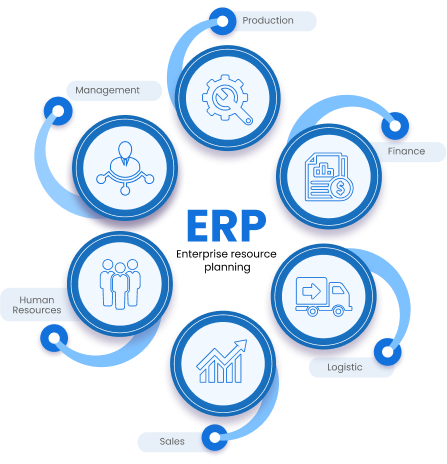 Why ERP Diagram